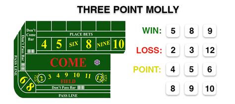 advanced craps strategy|Craps Strategies .